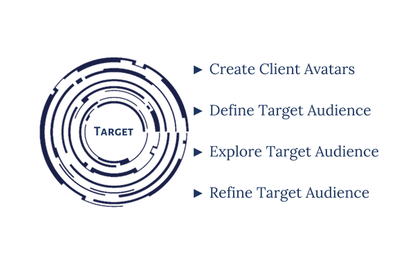 Audience Targeting